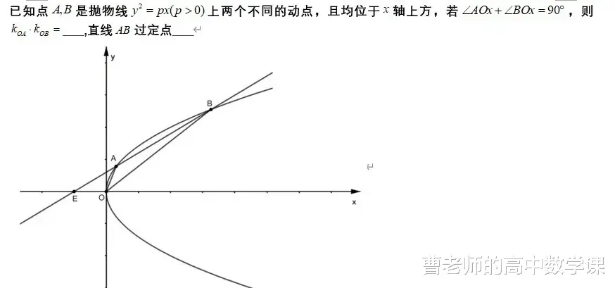 解析几何中角度与斜率之间的转化