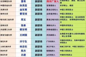 24所副部级大学校长籍贯和称号: 四川三位, 10位中国工程院院士, 只有一位女性