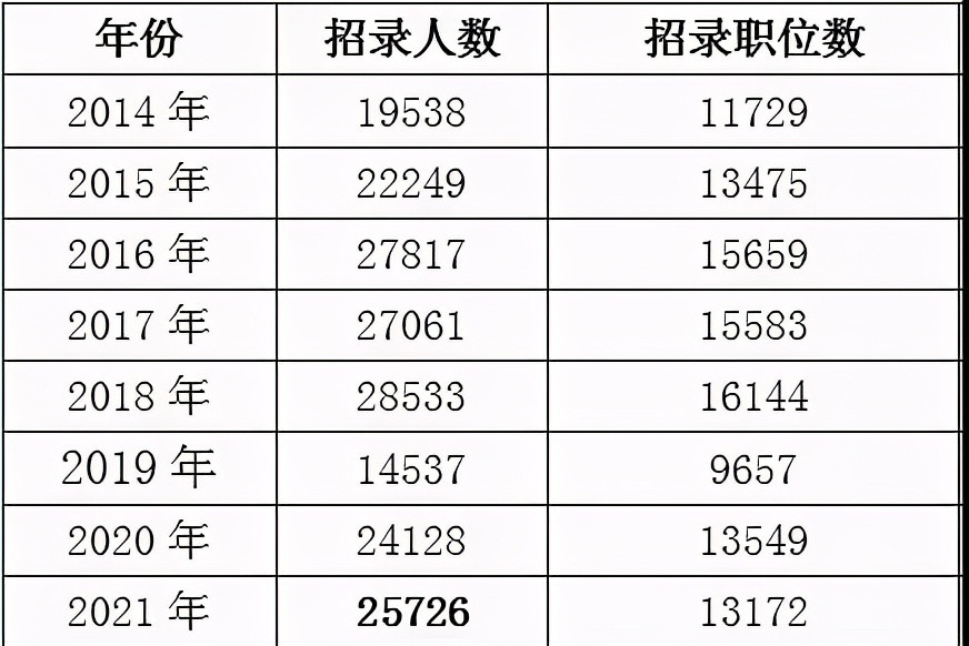 备战2022国考, 公考“小白”必须了解的三件事