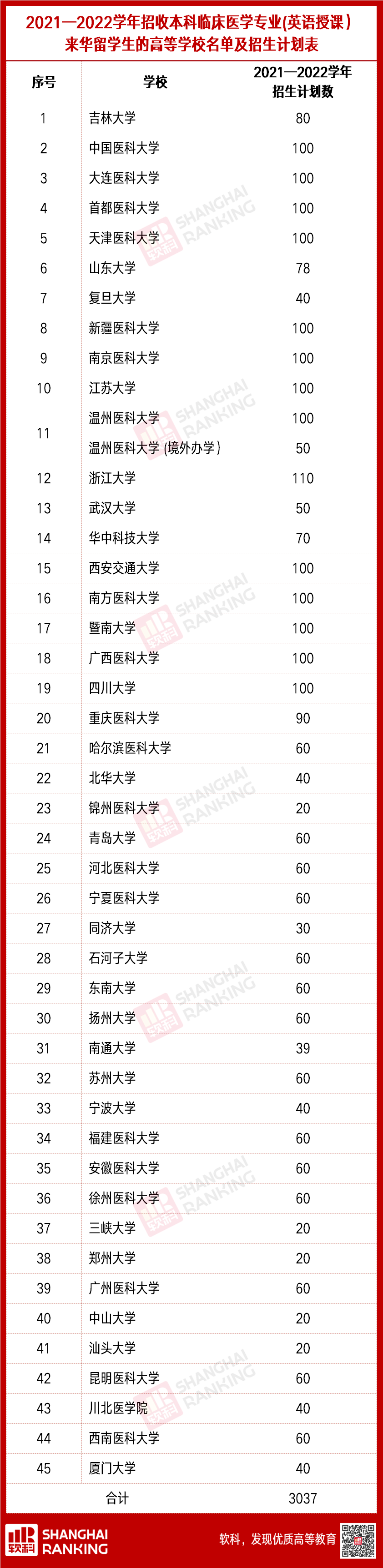 45所高校! 教育部发布一重要名单