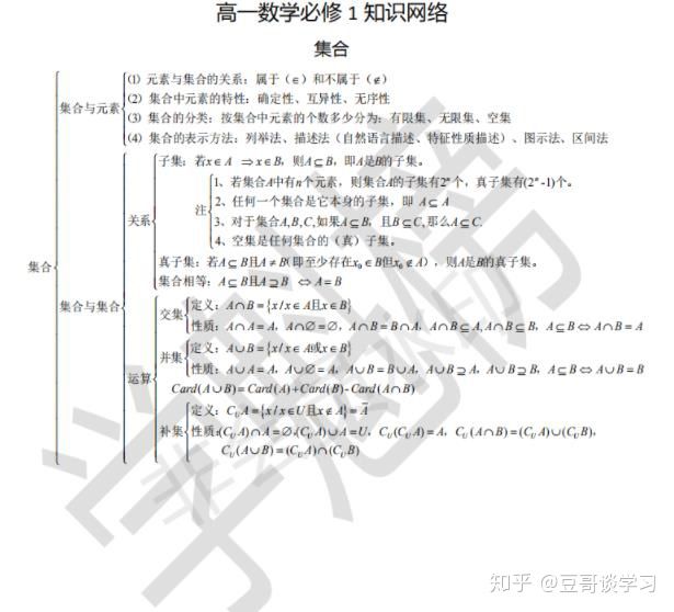 高中数学满分知识点, 高中三年提分必备! 强烈建议打印收藏~