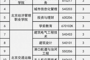 高考倒计时60天, 北京18所院校, 新增46个专业, 适合中等生