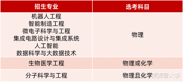 华南理工大学首年在浙江招收综合评价考生36人! 附近两年在浙分数