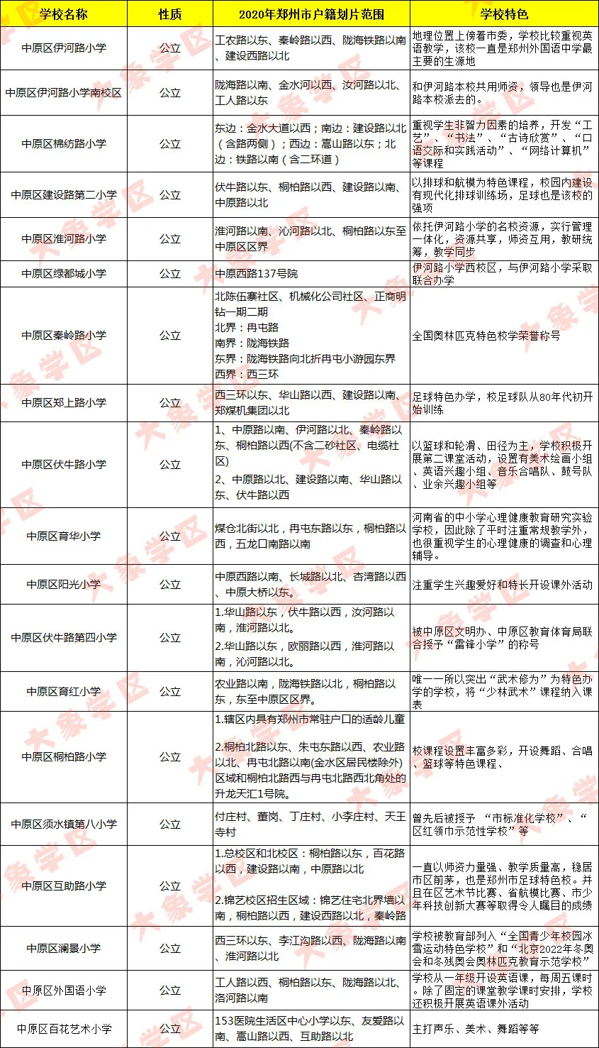 郑州这个区域教育资源要逆天! 最新学区房价格曝光丨大象学区