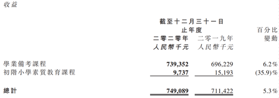 思考乐教育净利下滑48.37% 成长预期差致估值大降