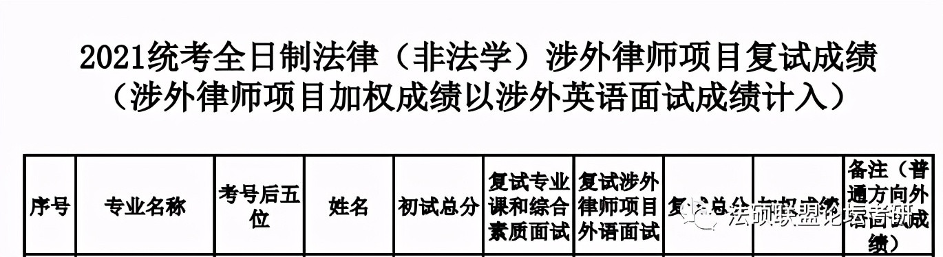 史上最严! 人大法硕复试34人零分处理! 四战415分考生落榜