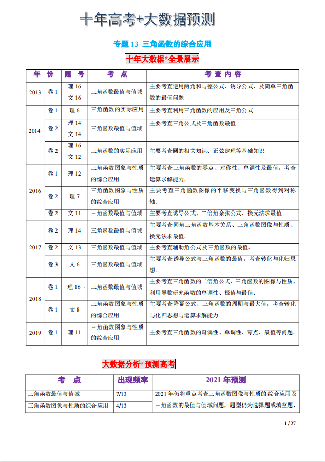 高中数学三角函数的综合应用十年高考真题+大数据预测(解析版)