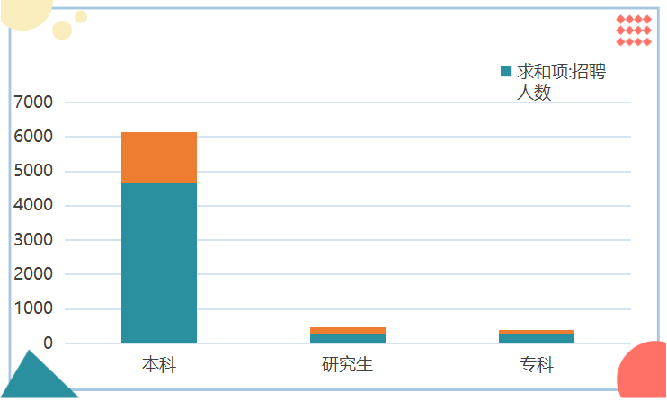 2021石家庄事业单位招5214人, 近9成岗位限本科报考