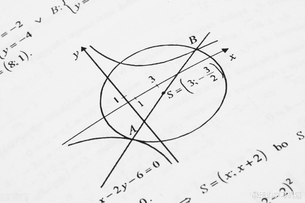 高考数学, 20类易错题汇总及正解, 查缺补漏你get到了吗?