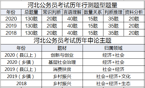 2021省考过后, 这个“金饭碗”将开始大量招人, 应往届可报!