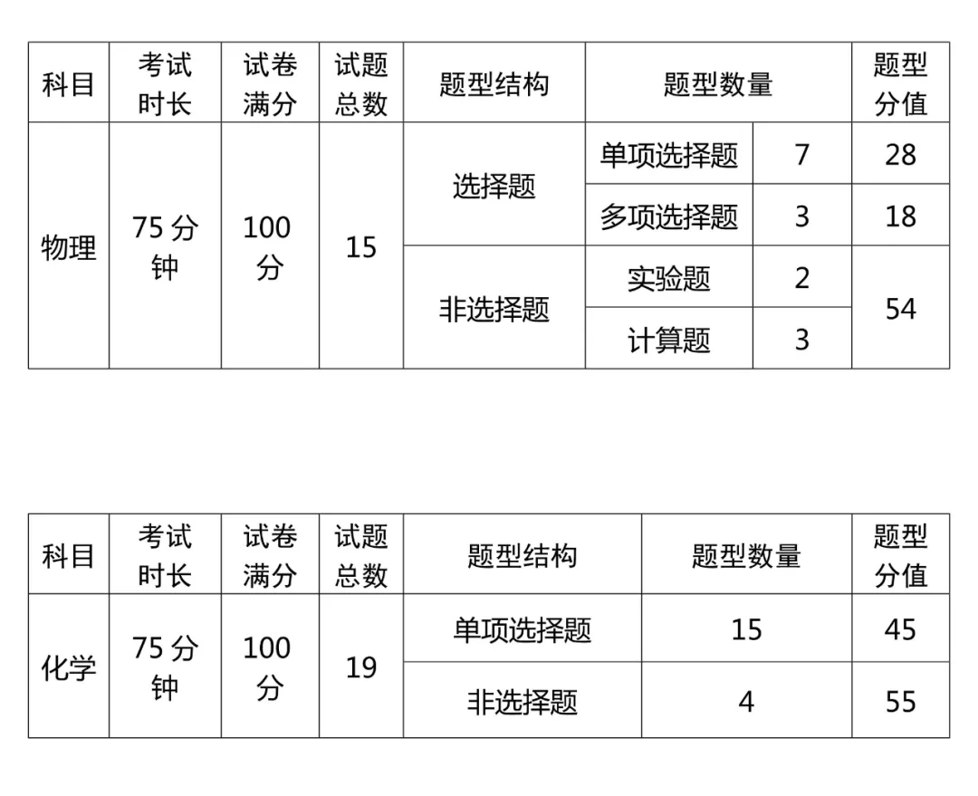 辽宁省2021年普通高中学业水平选择性考试试卷结构