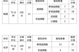 辽宁省2021年普通高中学业水平选择性考试试卷结构