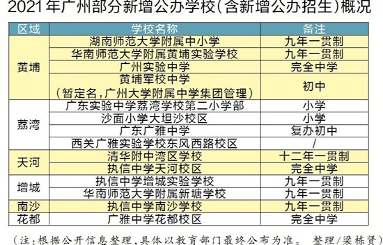 广州名校各区开花 周边楼市量价齐升