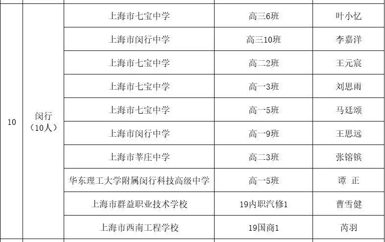 公示中! 闵行这些学校、学生入选!