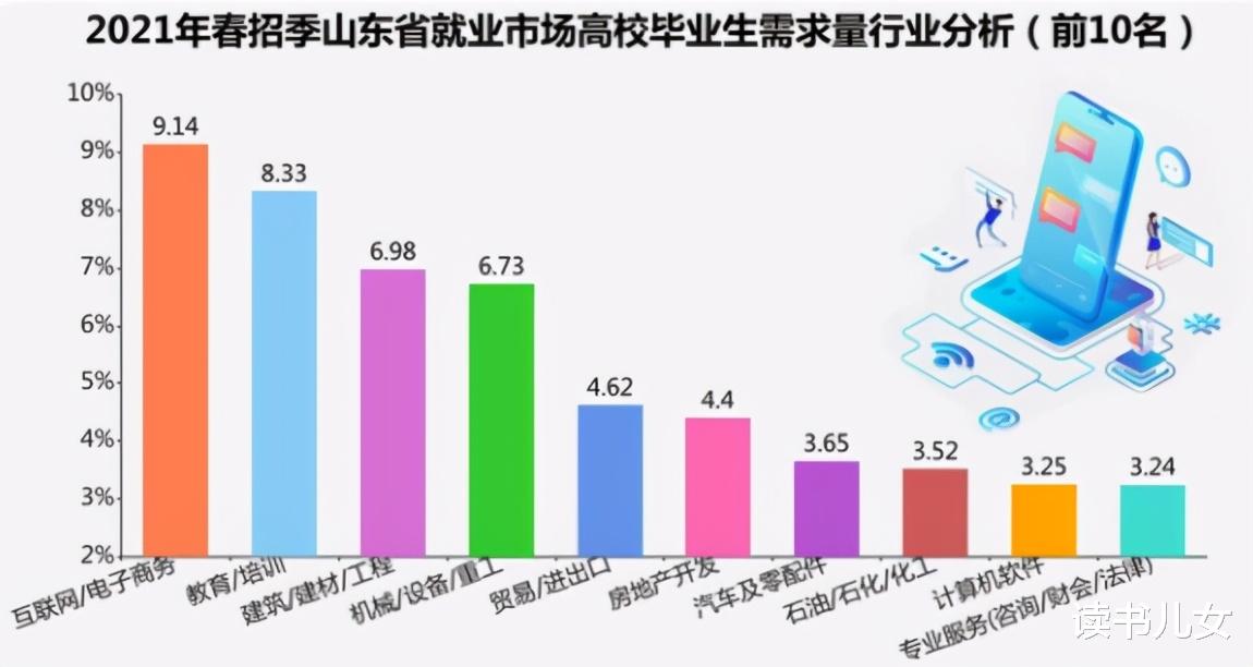 华为招聘目标院校: 2021高考考生最值得关注的高校