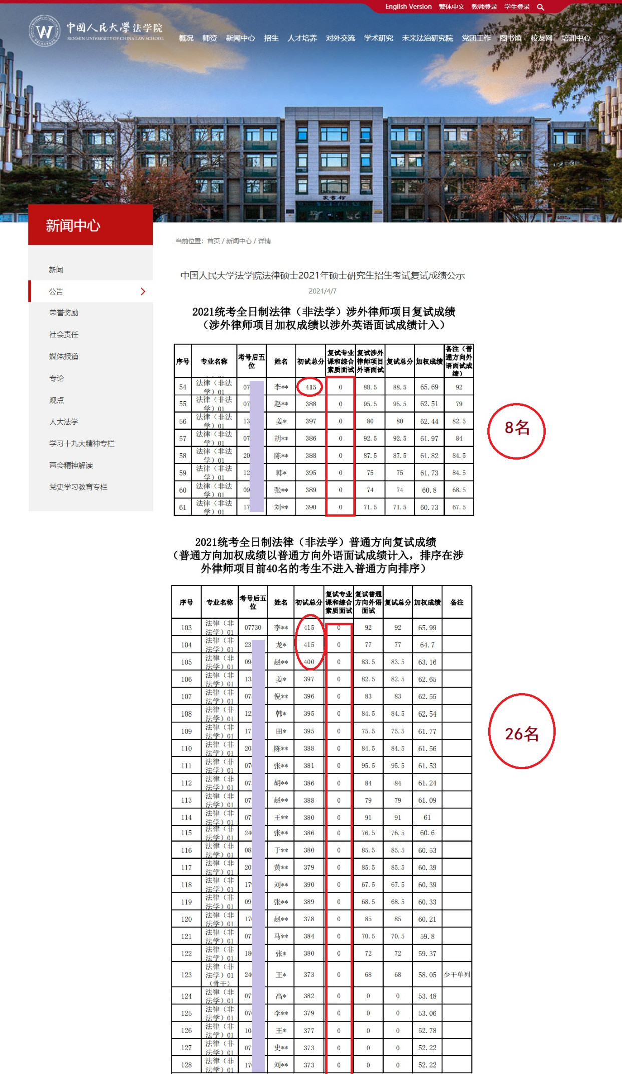 只因复试后乱发朋友圈，初试成绩第一考生，复试成绩被取消变0分