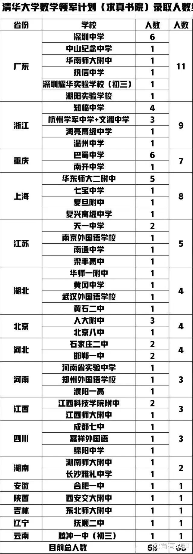 两名初三学生被清华录取, 一人是曹原校友, 另一人来自贫困小镇