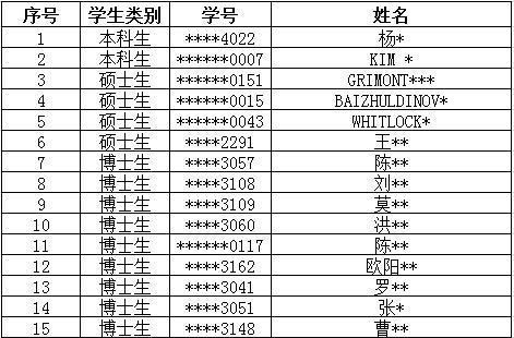 人大法学院开除18名学生, 包括4名外国留学生, 再见了“洋垃圾”