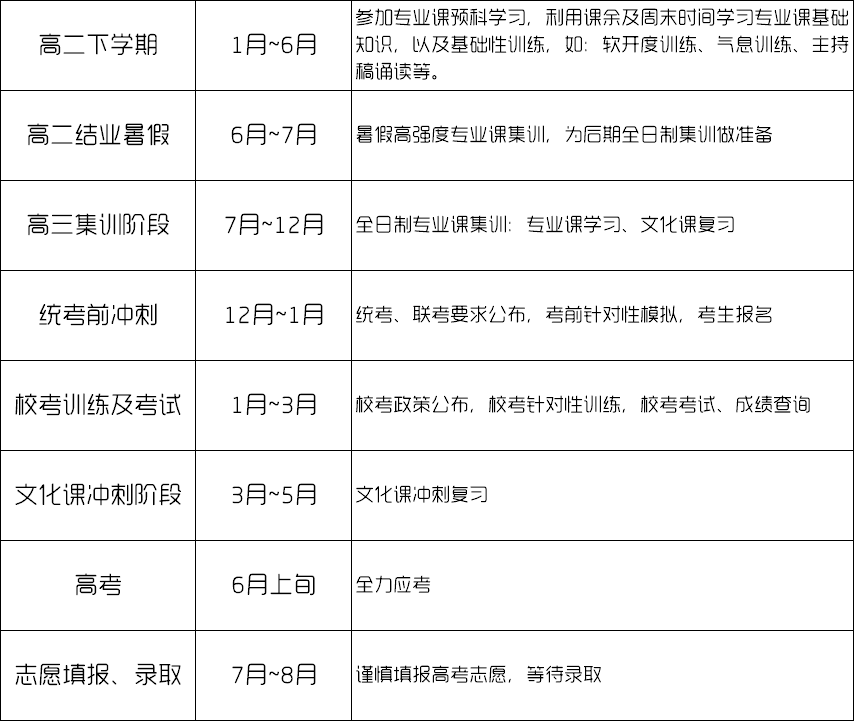 【答疑解惑】艺术类考生, 该从什么时候开始准备艺考呢?