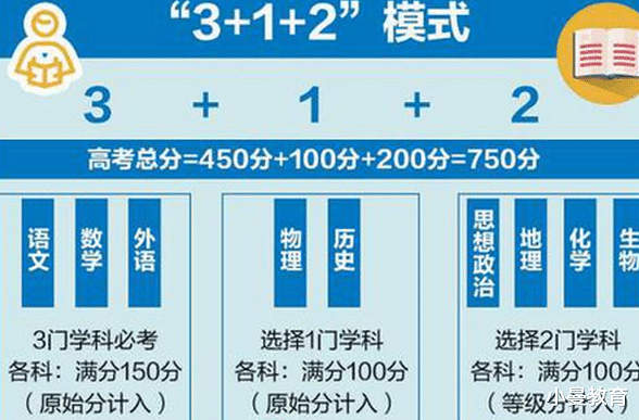 新高考副科如果不选它, 大学将有60%的专业不能报, 高中生要注意