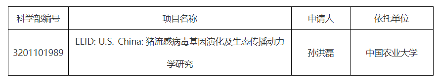 最高450万! 这所高校获批国自然重量级项目