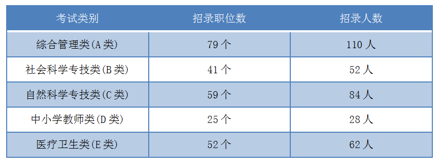 2021考生, 选岗必看! 2021超全宁夏事业单位地区分析