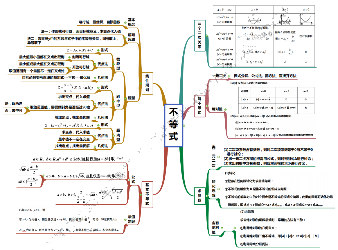 考前60天: 2021高考数学随身记口袋书(超详细)家长转给孩子