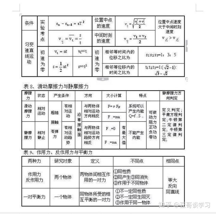 【学霸整理】高考理综知识点, 超全超实用, 强烈建议打印复习~