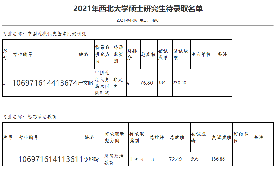 陕西12所院校已公布拟录取名单! 快看看有没有你的院校!