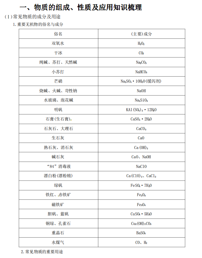 高中化学: 如果你不甘心就此放弃, 先把这份重点知识背下来再说!