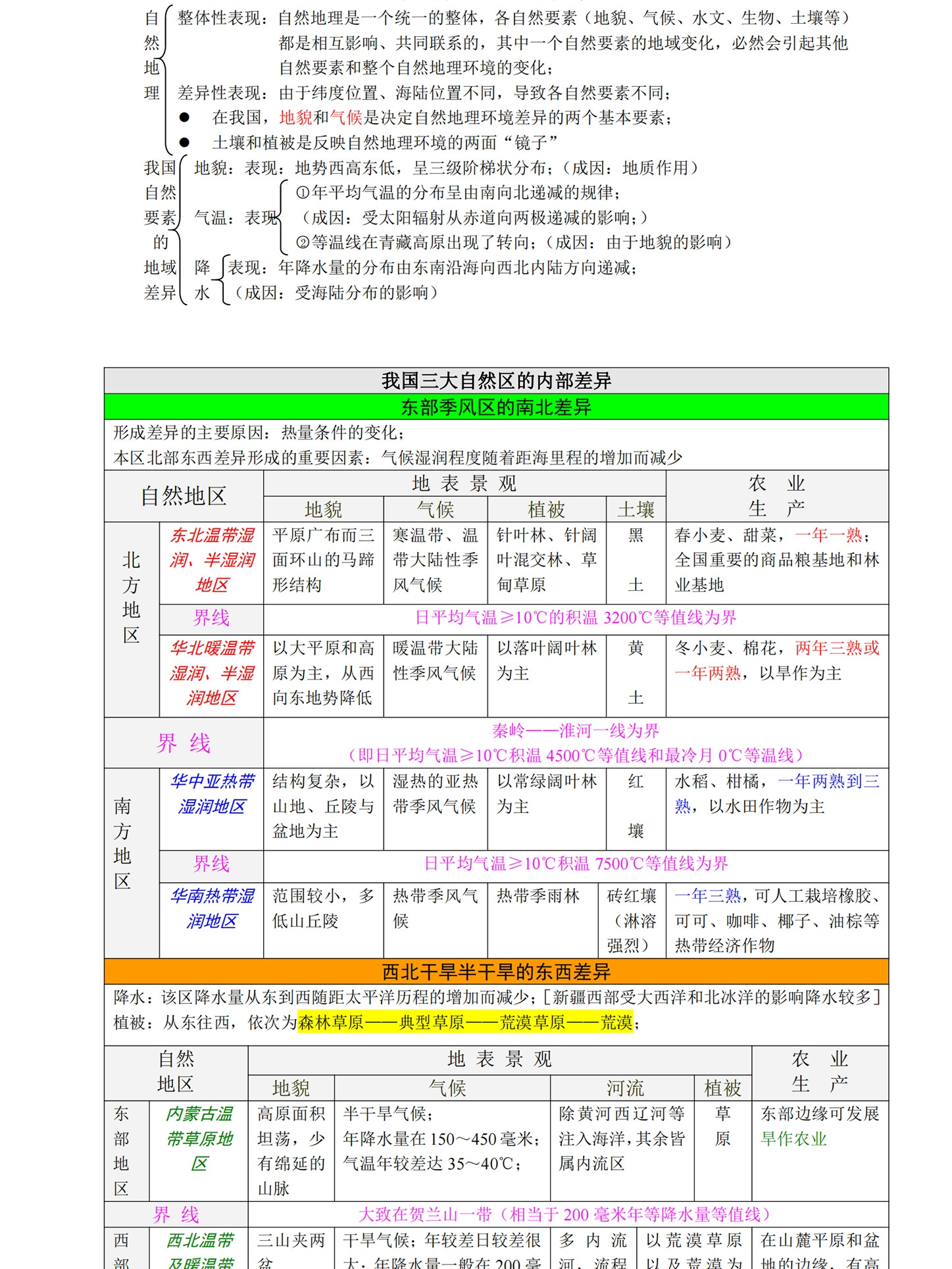 地理学习笔记, 
生人手必备一份! 得高分