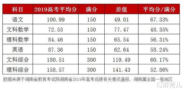 3-6岁是孩子数学启蒙“关键期”, 学会这个能力, 以后数学差不了