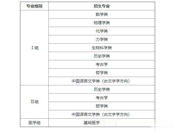 北大、清华发布强基计划, 按计划的六倍确定入围校测人数