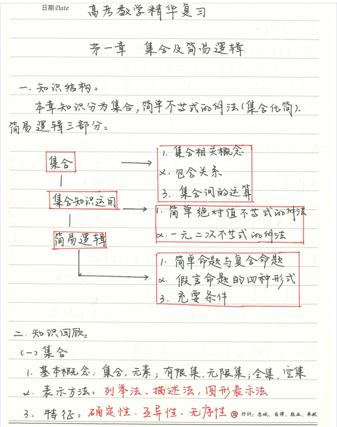 高考数学精华复习手写讲义(黑色正文、蓝色例子、红色注意)