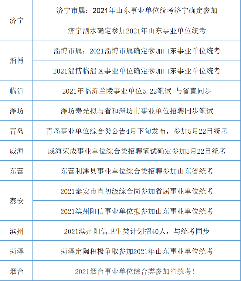 4月中旬了, 公告预计本周大概率发布!