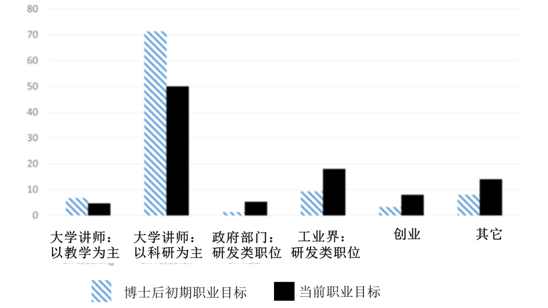 内卷非中国特色, 英国的生化环材博士后们都去哪儿了?