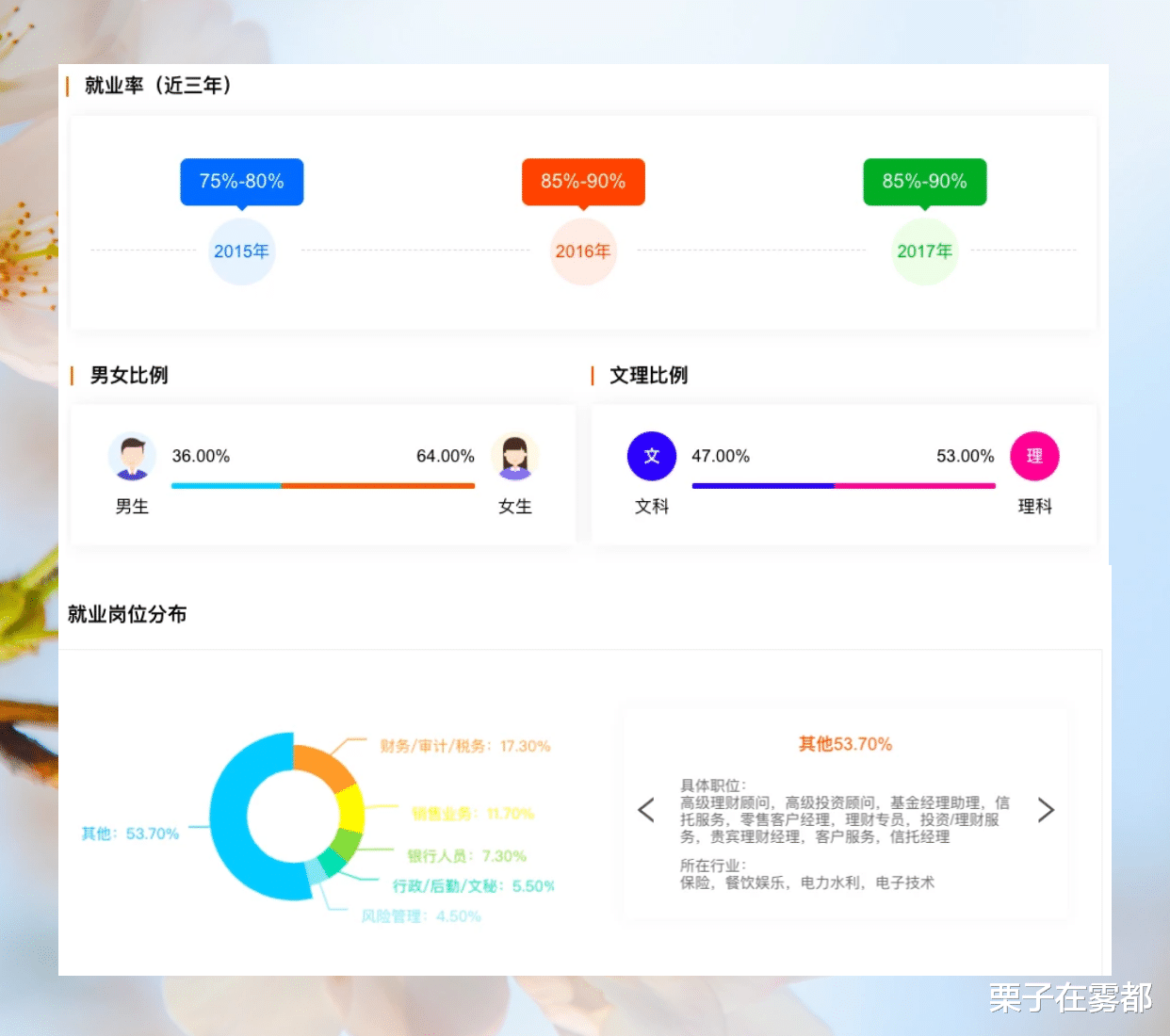 “金融学”最好的15所大学, 毕业薪资有望七位数, 考生家长注意了