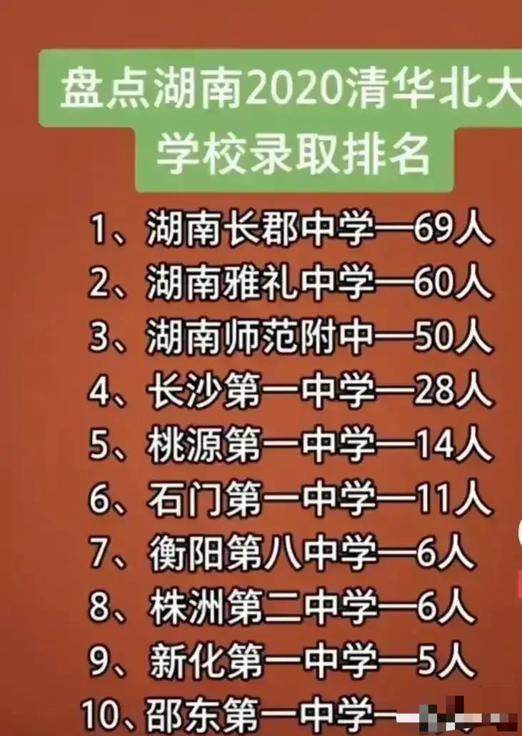 湖南高考10强高中: 长郡中学第一, 桃源一中第五, 邵东一中垫底