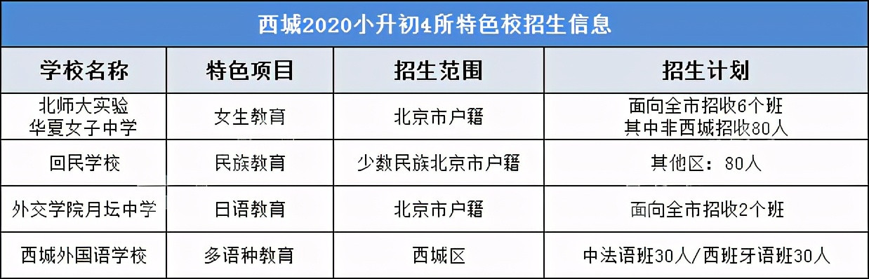 孩子小升初想进特色学校? 别让天赋被埋没