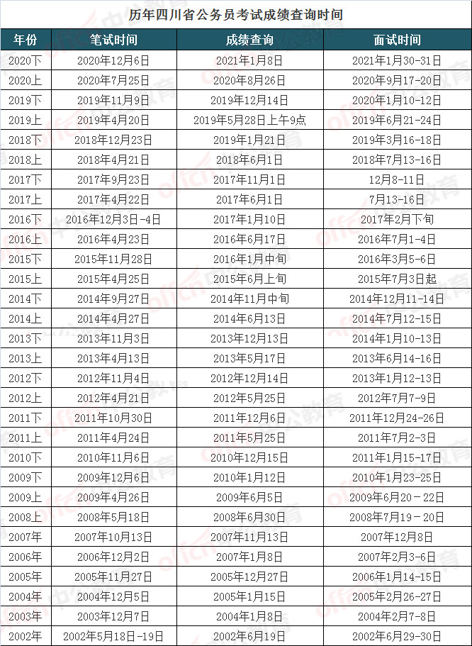 省考成绩4月下旬公布, 能否拿上“铁饭碗”就看这一次了