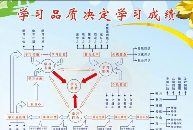 主要以教学成绩评价老师优秀不优秀, 而且一票否决? 太片面了吧