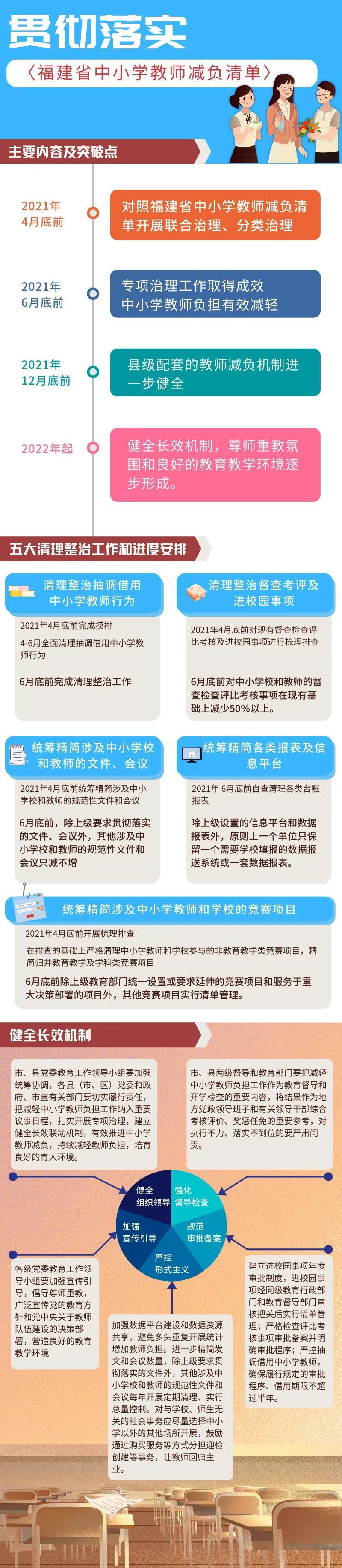 落实中小学教师减负, 泉州这样做