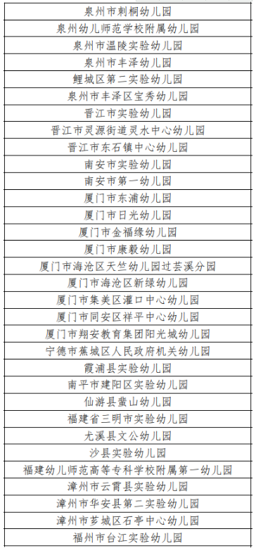 最新通知! 福建36所幼儿园列入全国试点