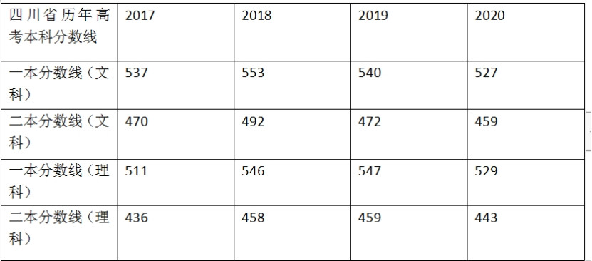 2021年高考500分, 为什么有的同学能上顶尖一本, 有的同学却只能上普通二本