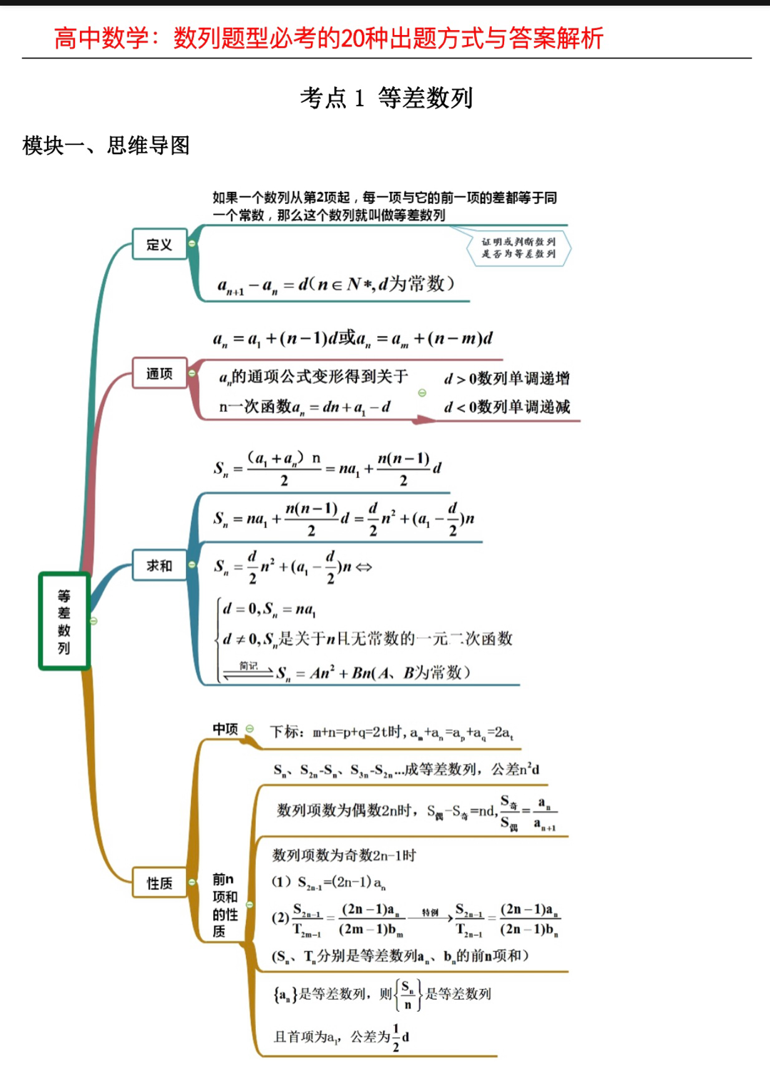 高考数学数列专题怎么考? 出题方式跑不出这20种, 吃透这些就可