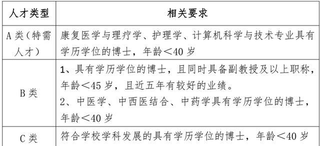 2021贵州中医药大学高层次人才引进100人