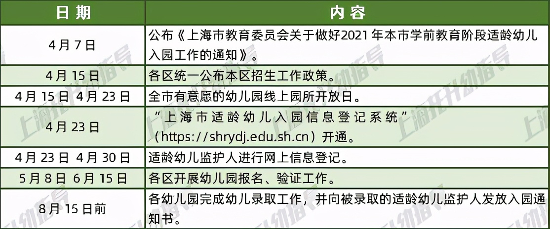 4月登记, 5月报名! 2021年上海入园全年时间轴重磅出炉! 记住关键时间, 避免错过重要报名! 你跟上节奏了吗?