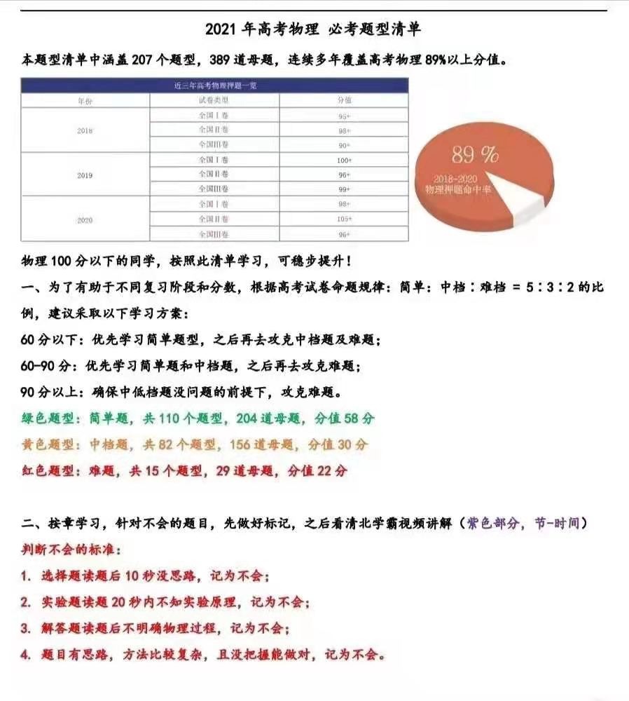 高中物理: 最全高考题型归纳。你不得不看的提分攻略!