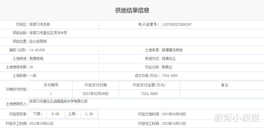 河北张家口新增1所中学, 投资9亿元, 占地280亩, 预计9月开始招生