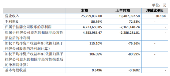 旭德教育2020年净利472.37万同比扭亏为盈社保和增值税大幅减少